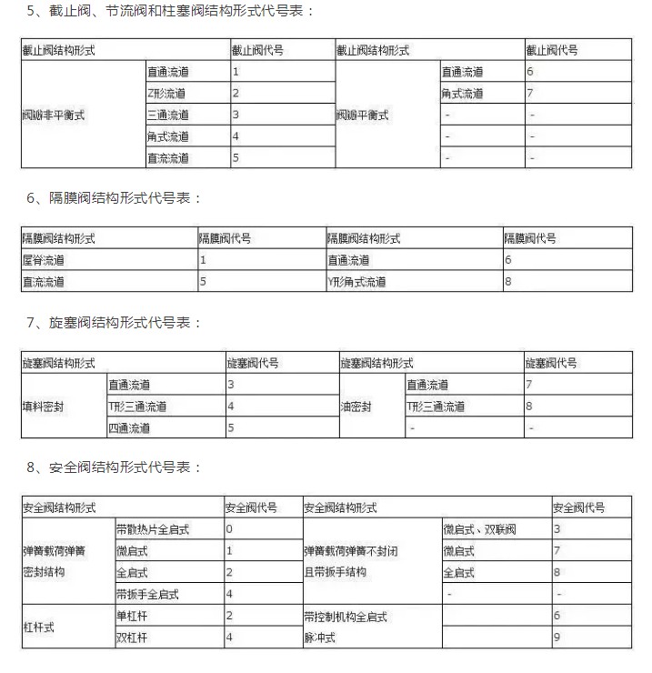 閥門