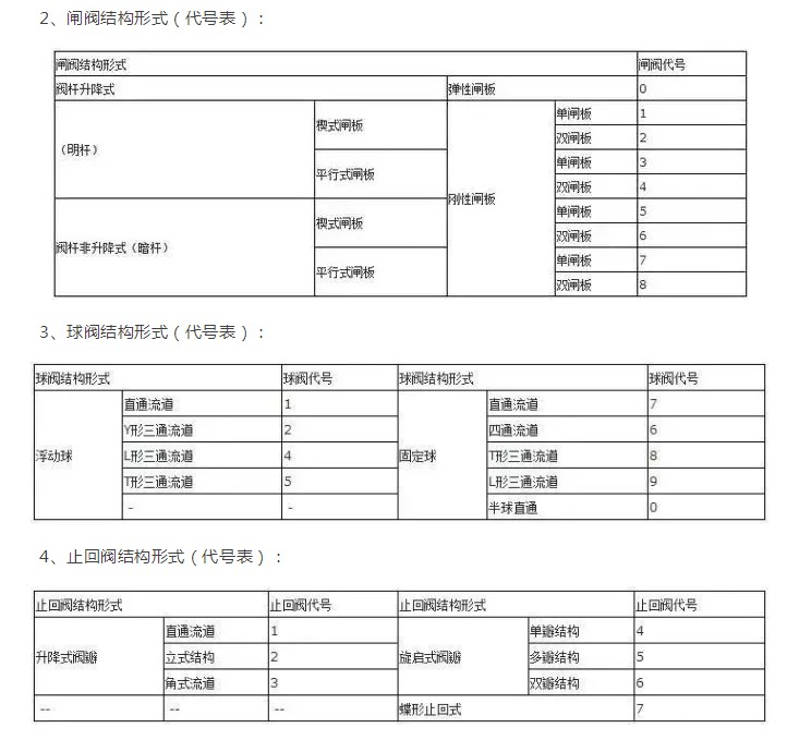 閥門