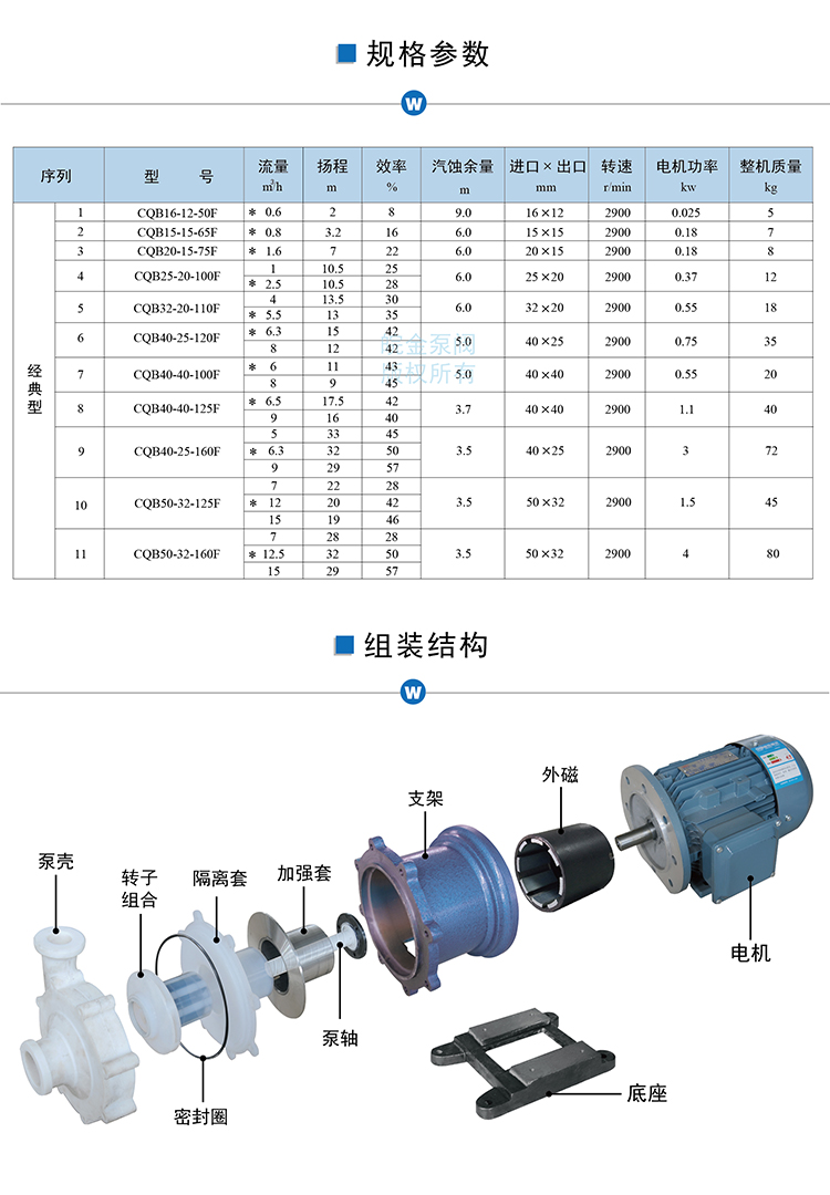 CQB-F氟塑料磁力泵規(guī)格參數(shù)、結(jié)構(gòu)圖.jpg