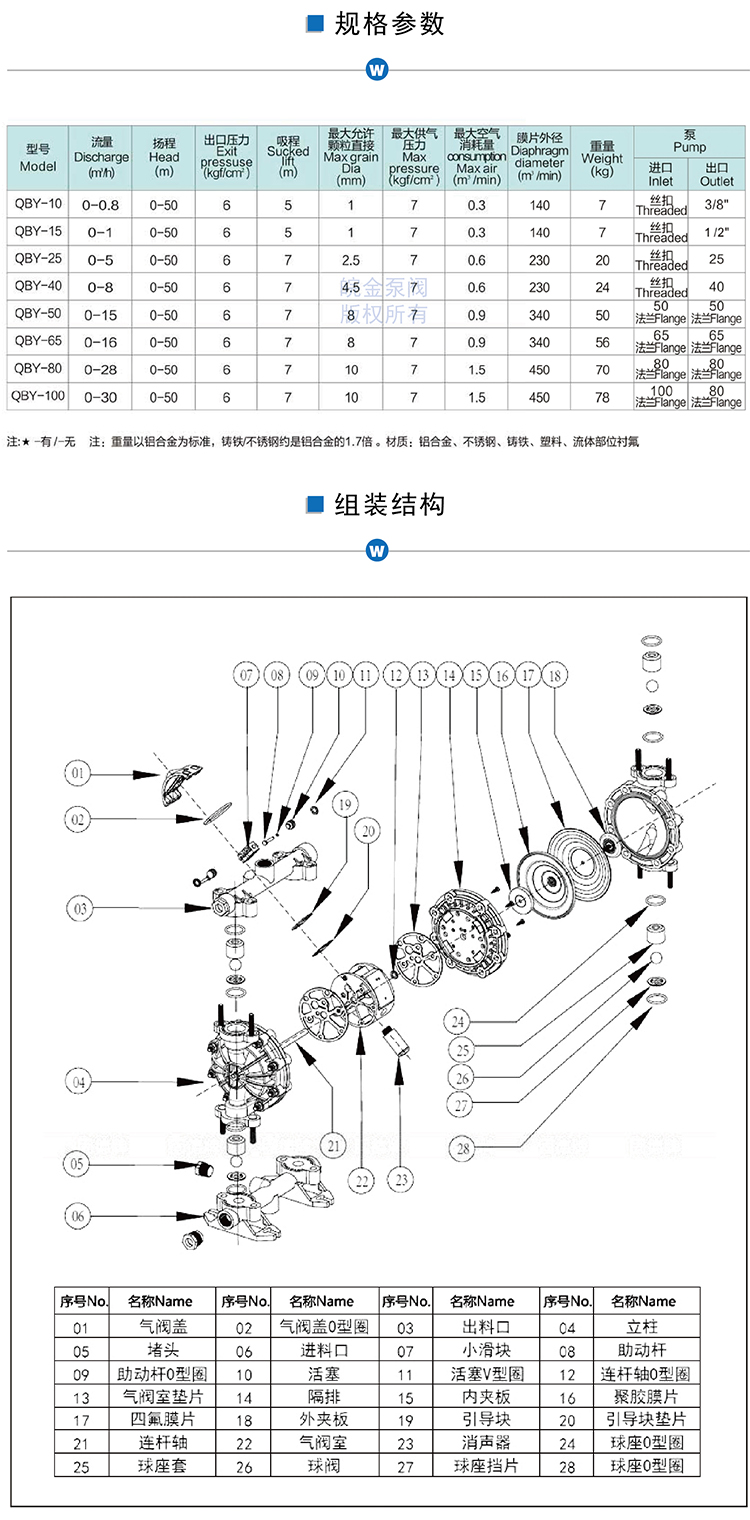 QBY氣動(dòng)隔膜泵參數(shù)、組裝結(jié)構(gòu)圖.jpg